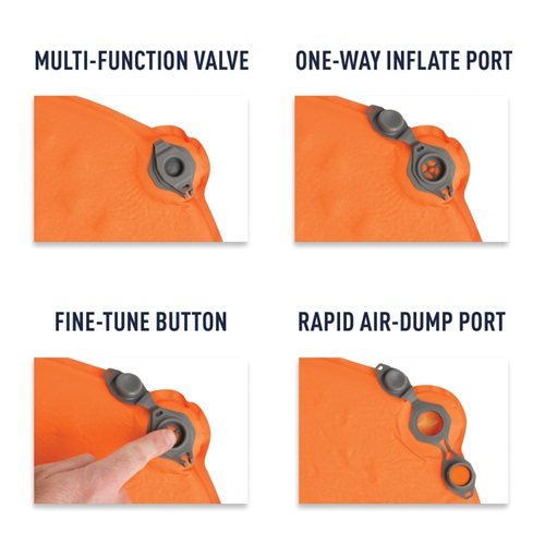 Cuatro imágenes ilustran una colchoneta autoinflable UltraLight Colchoneta Sea To Summit de color naranja, destacando sus puertos claramente etiquetados: válvula multifunción, puerto de inflado unidireccional, botón de ajuste fino (al presionarlo con un dedo) y puerto de descarga rápida de aire. Los puertos y el botón de color gris están perfectamente integrados en la superficie.