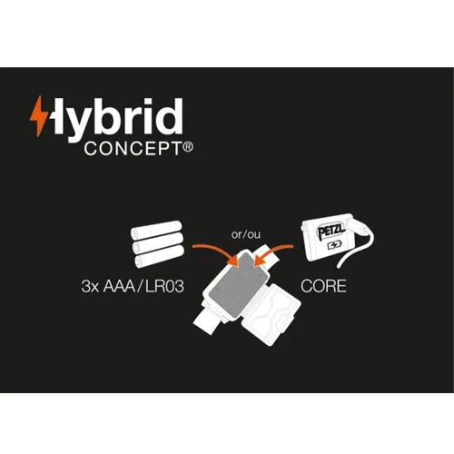 Diagrama que muestra el concepto híbrido de Petzl. La ilustración muestra una opción para alimentar un dispositivo con 3 baterías AAA o una batería recargable CORE. El texto dice "Concepto híbrido" con flechas ilustrativas que señalan las opciones de alimentación.