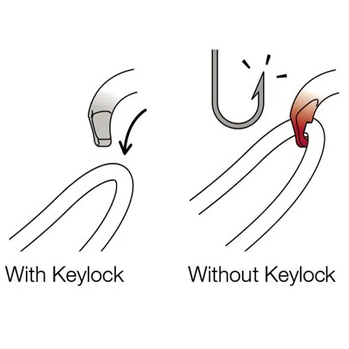 Ilustración que compara los diseños de mosquetones: el lado izquierdo muestra un elegante Mosquetón Seguridad Petzl Am'D con forma de gancho que dice "Con Keylock". El lado derecho muestra un mosquetón con un gancho dentado, que dice "Sin Keylock", lo que resalta los riesgos de enganches.