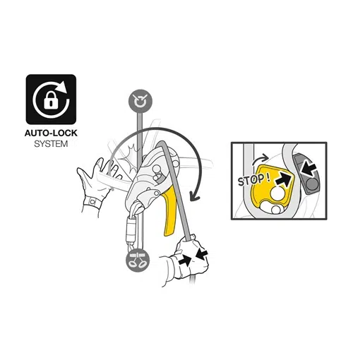 Ilustración que muestra el sistema de aseguramiento con bloqueo automático con el dispositivo Descensor Industrial Petzl Autofrenante Rig. Una mano sostiene el dispositivo, las flechas indican el movimiento y la dirección de bloqueo. Una imagen insertada dice "¡ALTO!" para resaltar la función de bloqueo. Un icono de candado está emparejado con el texto "SISTEMA DE BLOQUEO AUTOMÁTICO".