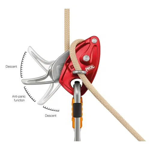Primer plano de un dispositivo de aseguramiento con gancho Exo Ap del Sistema Petzl de Evacuación de color rojo, conectado a una cuerda, que muestra sus características avanzadas. Las etiquetas indican la función antipánico y brindan instrucciones para el descenso. El dispositivo se asegura con un mosquetón para mayor seguridad.