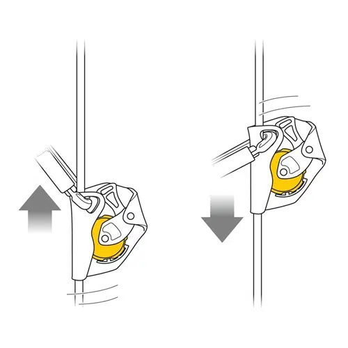 Ilustración de un dispositivo de ascenso por cuerda, similar al Anticaídas Deslizante Petzl Asap. A la izquierda, una flecha apunta hacia arriba cuando se tira del mango hacia abajo, lo que indica el ascenso. A la derecha, se transforma en un anticaídas deslizante con una flecha hacia abajo, lo que muestra que está bloqueado de forma segura en la cuerda.