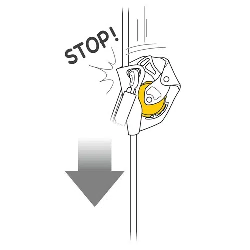 La ilustración muestra un dispositivo de compresión de cuerda similar al Anticaídas Deslizante Petzl Asap, que cuenta con una rueda amarilla que asegura la cuerda para detener el movimiento descendente. La palabra "STOP!" resalta su función de frenado, mientras que una flecha apunta hacia abajo para demostrar el mecanismo anticaída en acción.