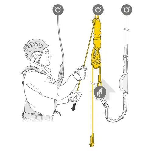 Una ilustración muestra a una persona que utiliza un equipo de protección contra caídas y ajusta hábilmente un Kit de Rescate Petzl Jag Rescue en una cuerda vertical. El diagrama, que lleva puesto un casco y un arnés, destaca las técnicas adecuadas de escalada y las precauciones de seguridad para trabajar en altura.