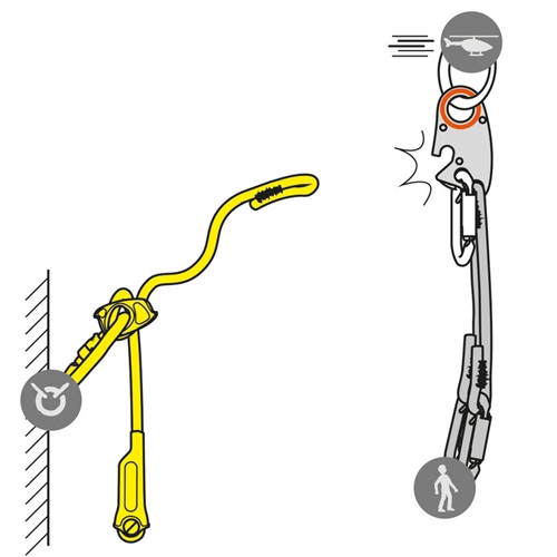 Ilustración de un anclaje de escalada con el Elemento de Amarre para Heligruaje Petzl Lezard. A la izquierda, hay un gancho amarillo conectado a una pared, mientras que a la derecha, se puede ver un dispositivo de aseguramiento con indicadores de movimiento y una flecha que indica un escalador y un anillo metálico.