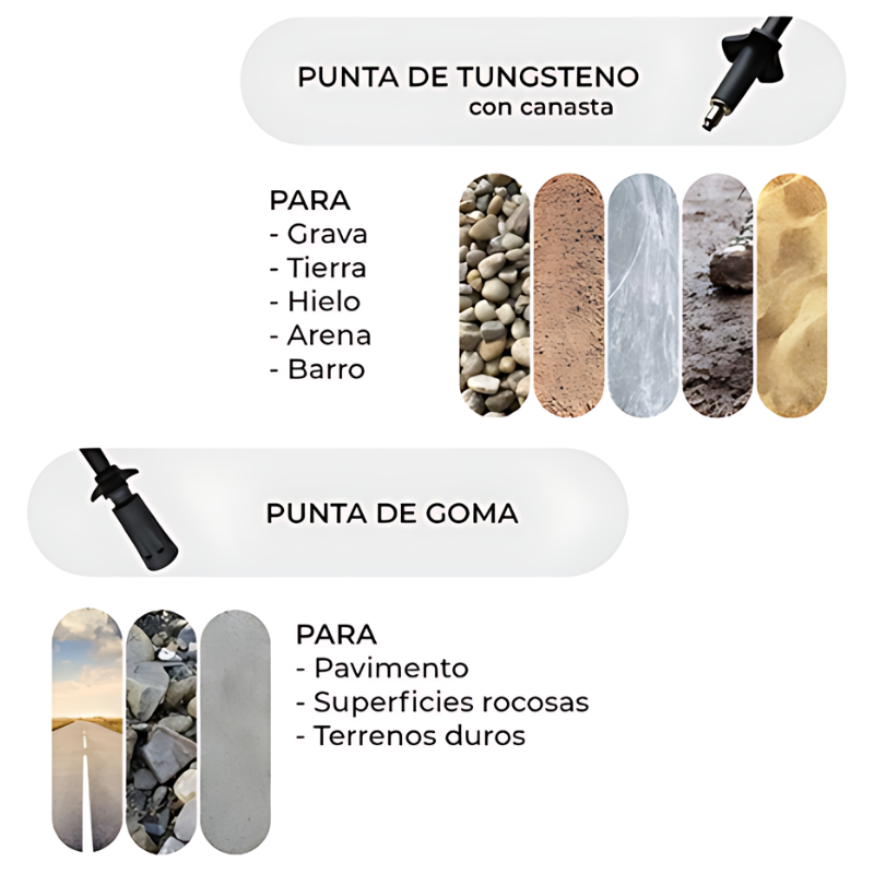 La imagen muestra dos variedades de puntas de bastón compatibles con los Bastones de Trekking Plegables y Telescópicos Kano: la "Punta de Tungsteno con Canasta", adecuada para superficies como grava, tierra, hielo, arena y barro; y la "Punta de Goma", ideal para pavimento, superficies rocosas y terrenos duros. La imagen también presenta imágenes de los terrenos correspondientes.