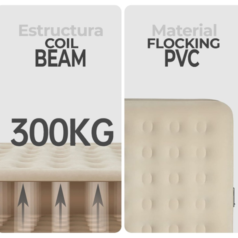 Infografía que destaca el "Colchón Eléctrico Autoarmable con Estructura Kano", que cuenta con un diseño de viga de resortes que soporta hasta 300 kg. Fabricado con PVC flocado de primera calidad, los elementos visuales resaltan su robusto sistema de soporte de resortes.