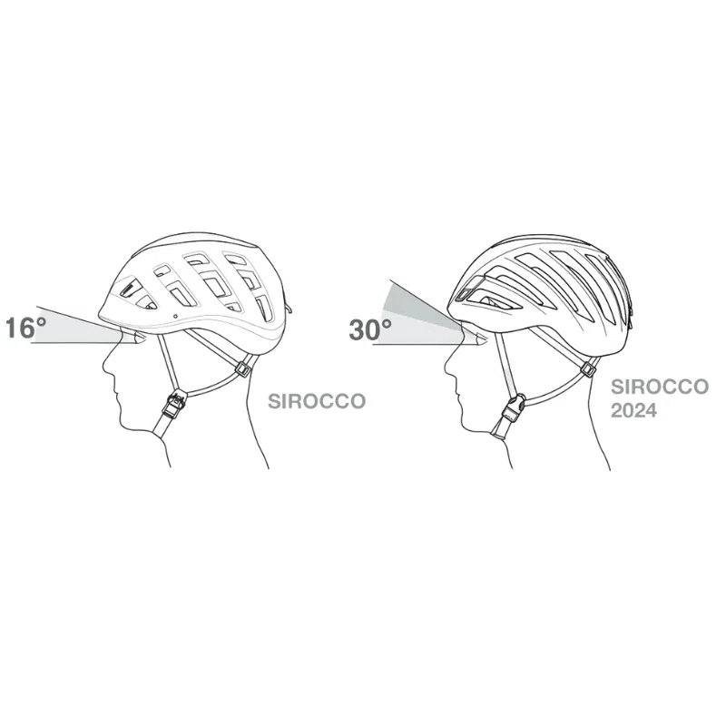 Diagrama que compara dos cascos de bicicleta: el "Petzl Sirocco" a la izquierda con una línea de visión de 16 grados y el "Casco Petzl Sirocco 2024" actualizado a la derecha con una línea de visión de 30 grados. Ambos cascos presentan perfiles laterales detallados con correas para la barbilla.