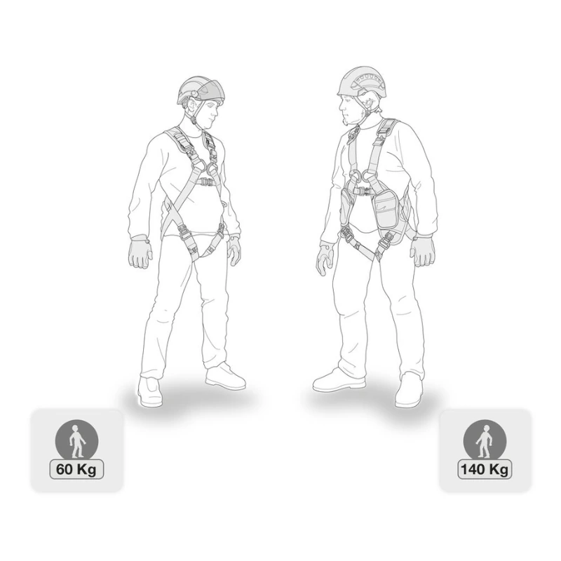 Ilustración de dos figuras con arneses de seguridad y cascos, utilizando el Absorbedor Industrial Petzl Absorbica-Y MGO Europeo 2024. Las figuras etiquetadas como "60 Kg" y "140 Kg" muestran equipos de seguridad versátiles para diferentes pesos, en línea con las normas europeas 2024.