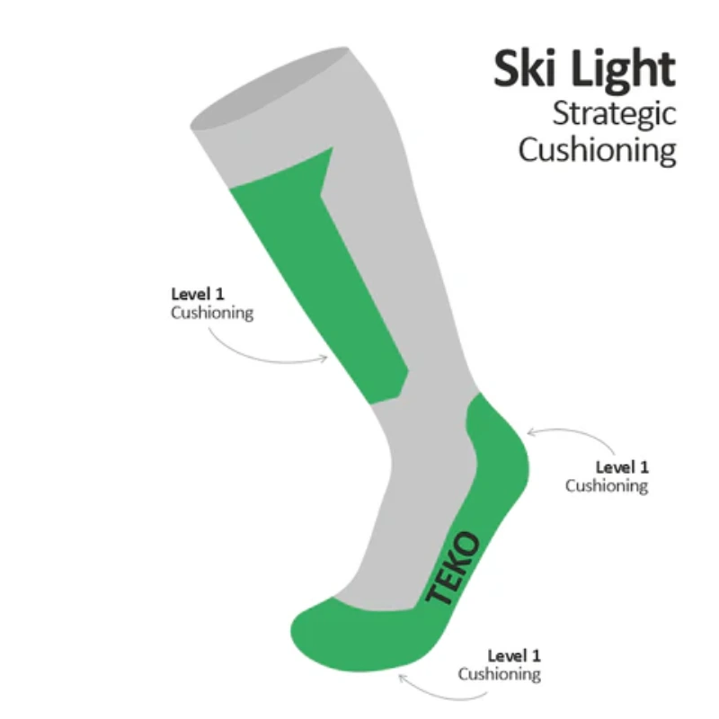Calcetín Teko Tactical Merino Boot 3.0 gris y verde, con la etiqueta "Ski Light Strategic Cushioning", presenta zonas verdes para amortiguación de nivel 1 en la espinilla, el talón y la puntera. "TEKO" está impreso con orgullo en el costado.