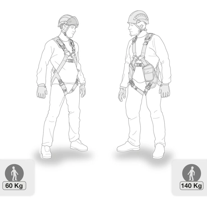 Dos figuras con arneses y cascos de seguridad se enfrentan, con etiquetas de 60 kg y 140 kg. Destacan la seguridad industrial, con el Absorbedor Petzl Absorbica-Y 80 para una protección óptima, conforme a la normativa europea de 2024.