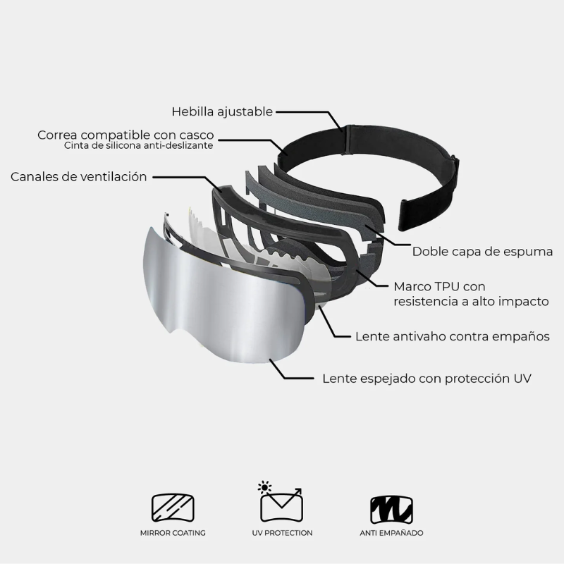 Diagrama de las Antiparras de Nieve Magnéticas Snowpanda Kano (copia) desmontadas: se destacan hebilla ajustable, correa, canales de ventilación, doble espuma, marco resistente y lente espejada UV. Íconos ilustran los usos.