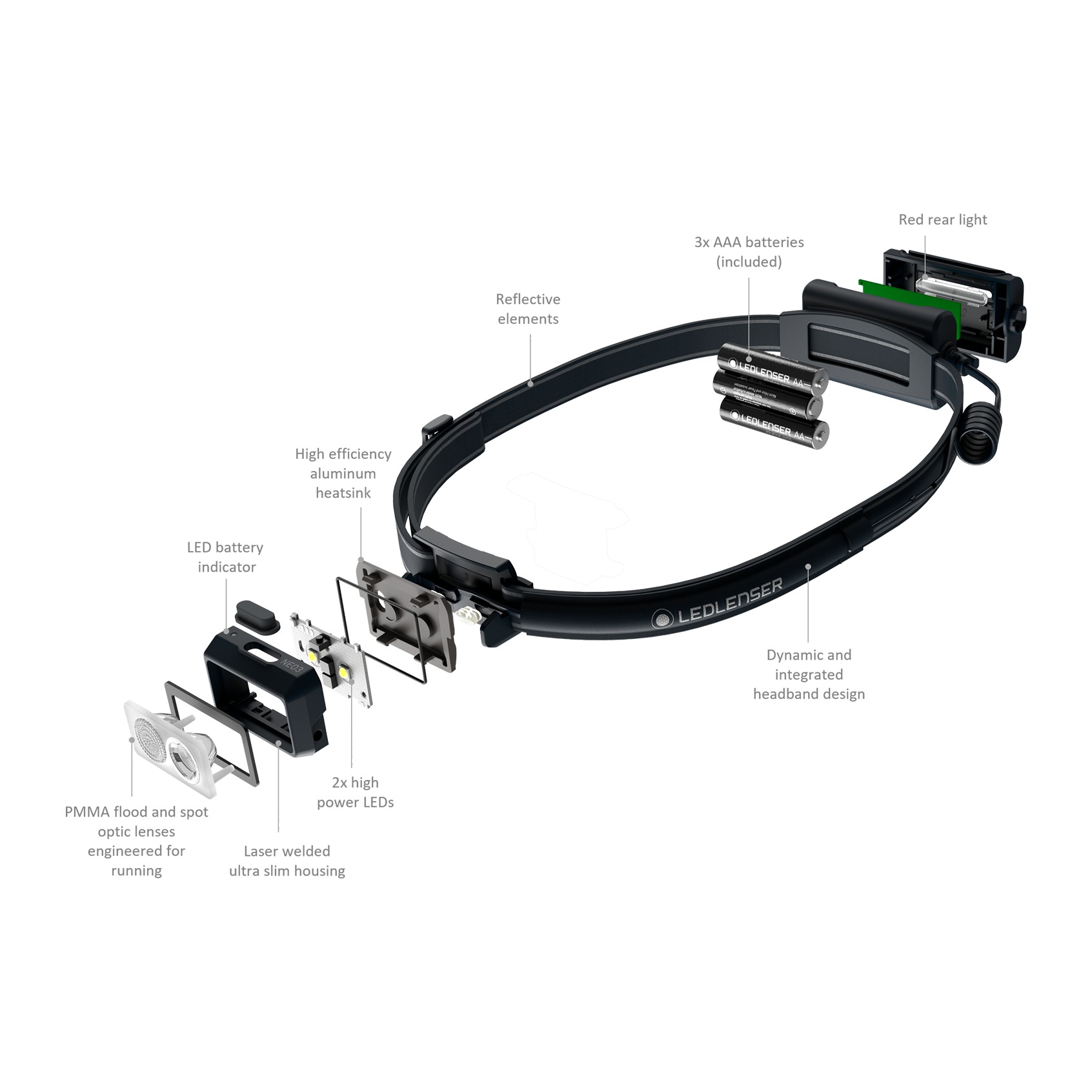 Linterna Frontal Led Lenser Neo3 400lm 502718